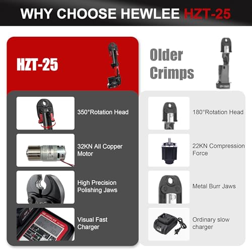 HZT-25M — Battery Detail
